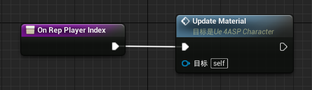 OnRep_PlayerIndex